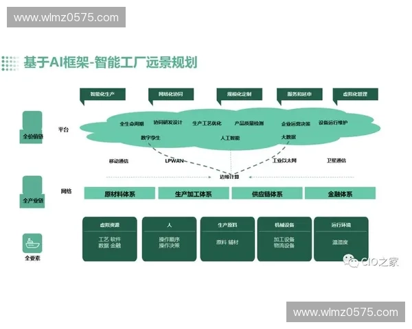 基于技术规范的智能制造系统设计与优化研究与应用分析 基于技术规范的智能制造系统设计与优化研究与应用分析