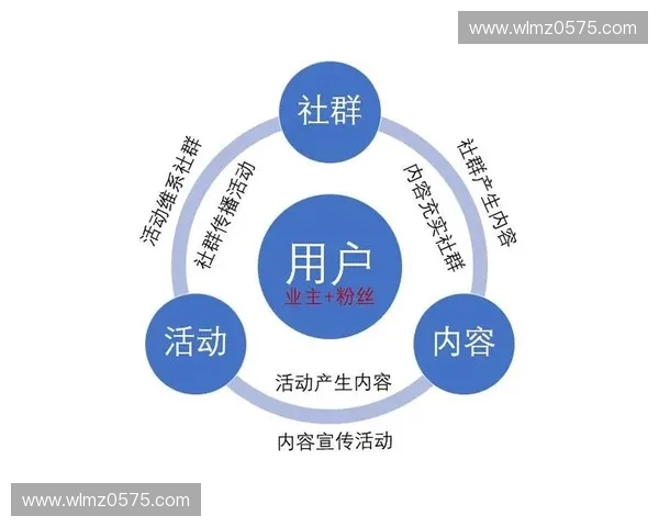 打造活跃体育社群：如何提升粉丝互动与品牌忠诚度的实战策略