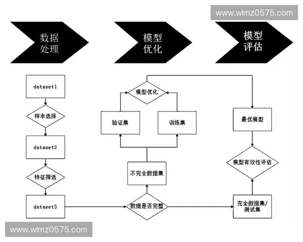 基于多维指标的青少年运动潜力综合评估与发展预测研究模型构建路径