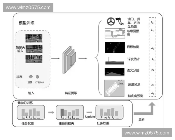 基于多源数据的体育服务需求预测与决策优化研究模型构建与应用