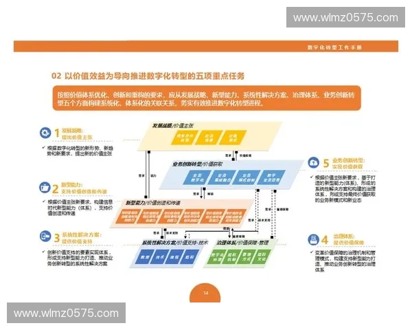 体育数字化转型与创新发展研究：趋势、挑战与未来前景分析