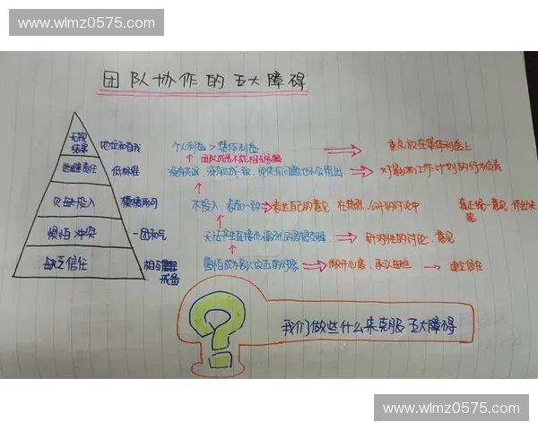 以队伍思想统一为核心促进团队协作与整体战斗力提升的策略与方法探讨